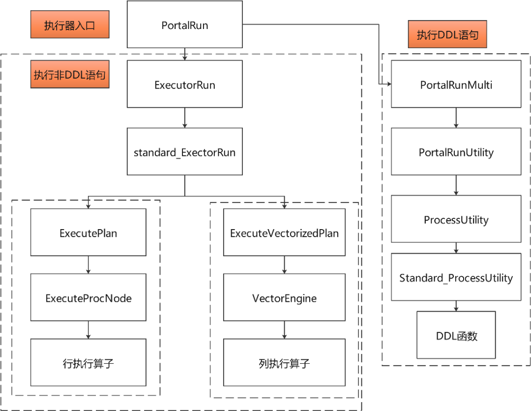 openGauss数据库源码解析系列文章——执行器解析（一）-开源基础软件社区
