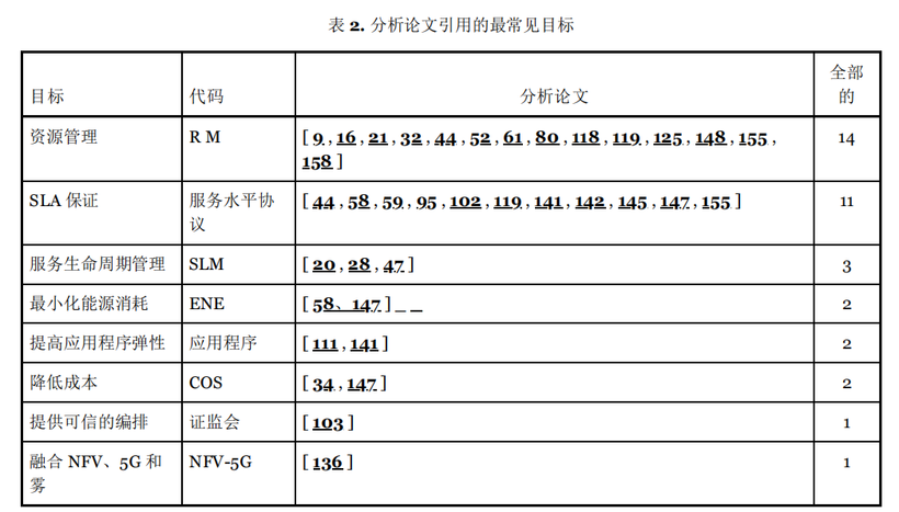 啃论文俱乐部-雾计算的编排-鸿蒙开发者社区