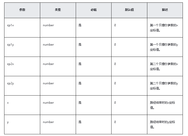 HarmonyOS/OpenHarmony应用开发-ArkTS画布组件（十五）-鸿蒙开发者社区