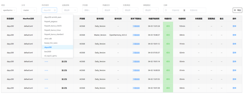 CI平台和社区邮箱助力开发者深度参与OpenHarmony -开源基础软件社区