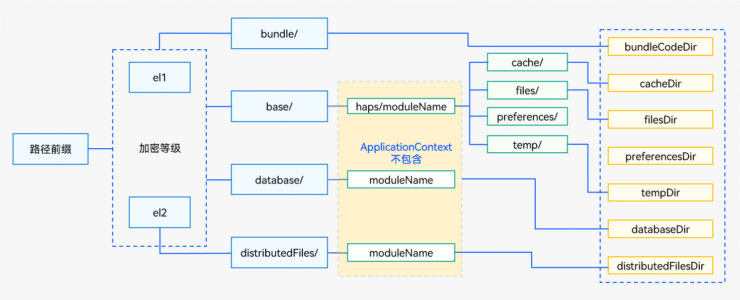 OpenHarmony应用开发-Stage模型应用组件-鸿蒙开发者社区