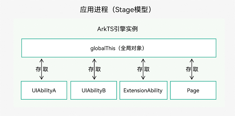OpenHarmony应用开发-Stage模型开发指导-UIAbility组件-鸿蒙开发者社区