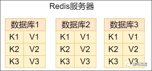 图解Redis，谈谈Redis的持久化，RDB快照与AOF日志-开源基础软件社区