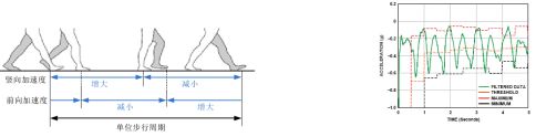 基于小凌派RK2206的健康管家—智测心电无线结点助手-开源基础软件社区