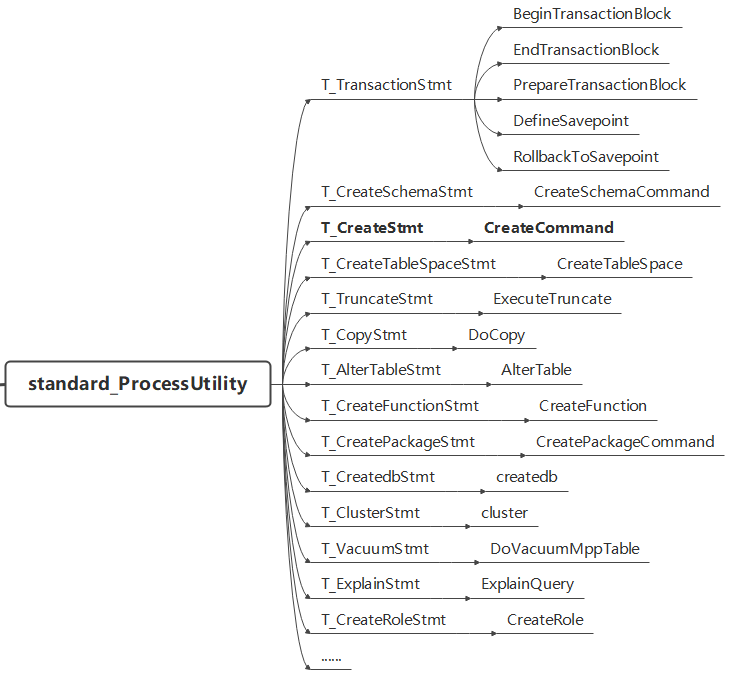 openGauss内核分析（九）：数据库表的创建过程-鸿蒙开发者社区