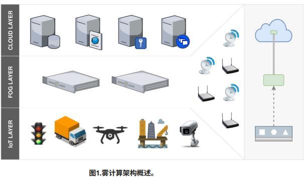 啃论文俱乐部-雾计算的编排-鸿蒙开发者社区