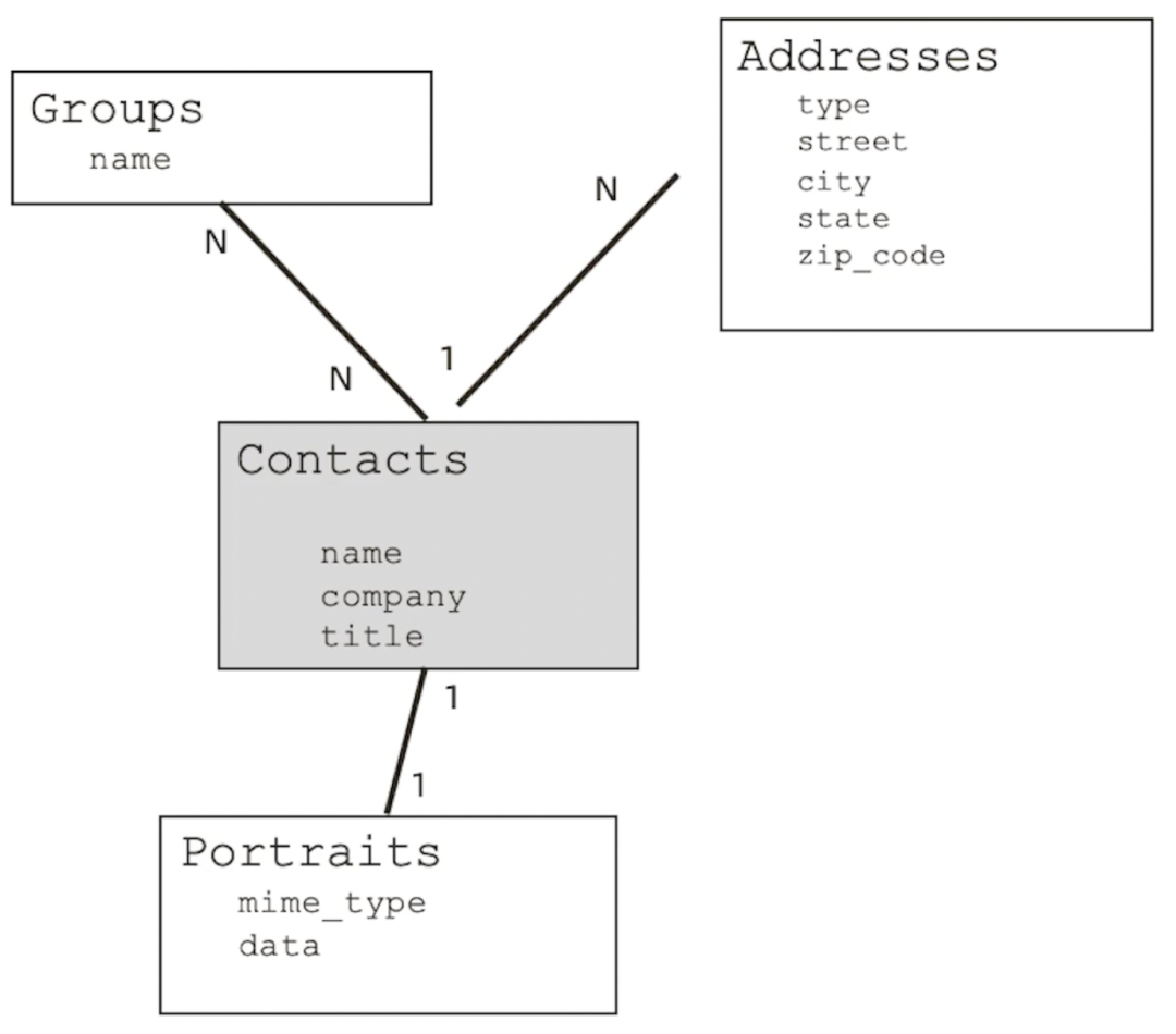 干货教程 | MongoDB 熟练到精通（三）： 文档模型设计三步曲之基础建模篇-开源基础软件社区