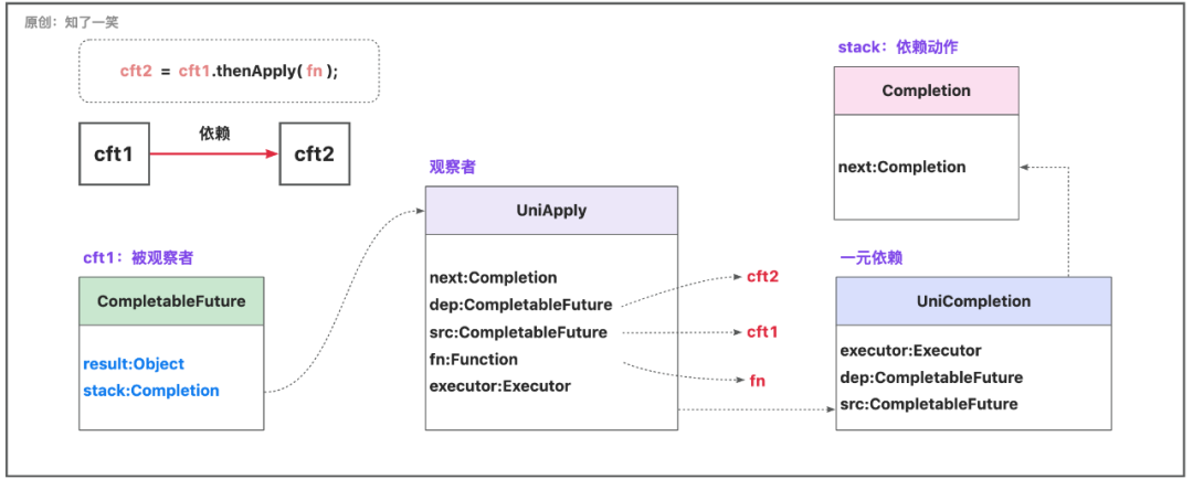 Java中「Future」接口详解-开源基础软件社区