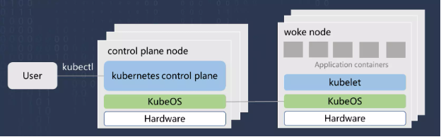 KubeOS : 面向云原生场景的容器操作系统-开源基础软件社区