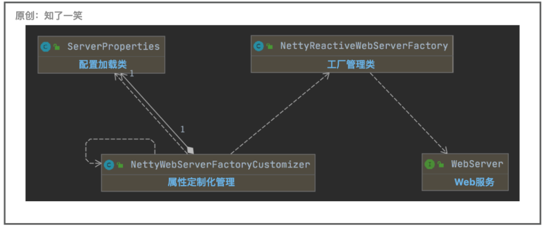 Gateway集成Netty服务-鸿蒙开发者社区