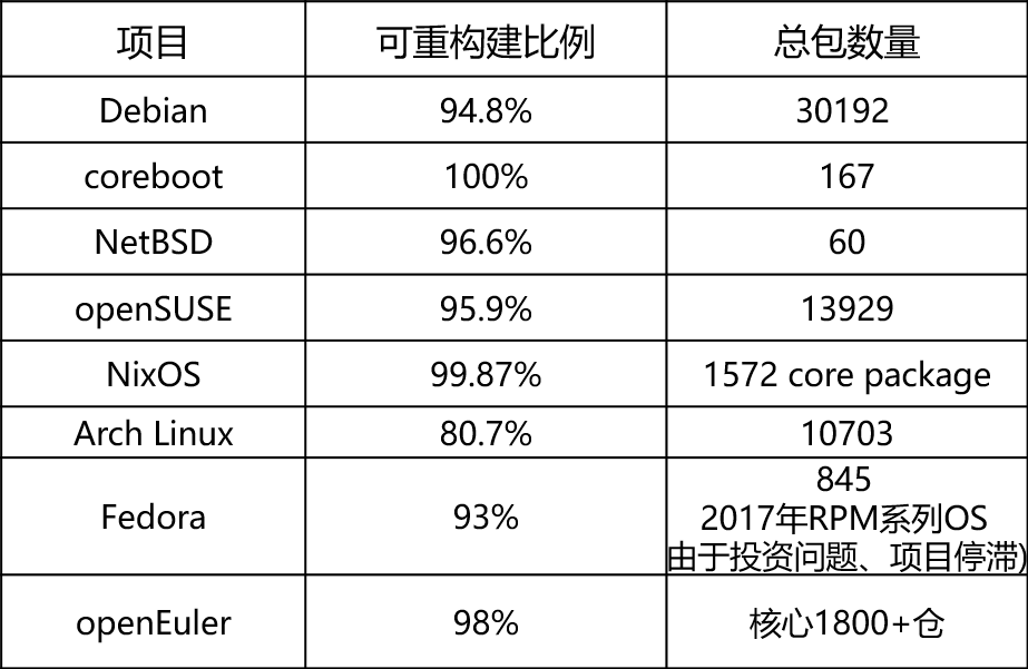 可重复构建为软件供应链安全保驾护航-鸿蒙开发者社区