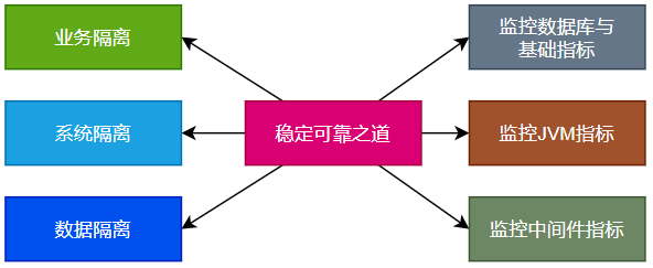 秒杀系统瞬时百万并发流量的六种应对之道（十年高并发大促经验总结）-鸿蒙开发者社区