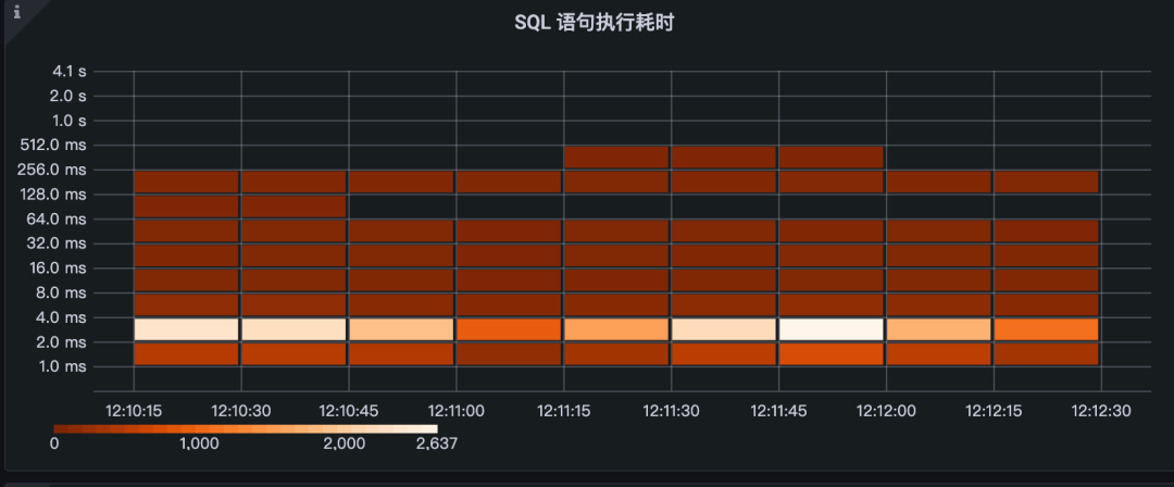 Apache ShardingSphere-JDBC 性能监控实战-鸿蒙开发者社区