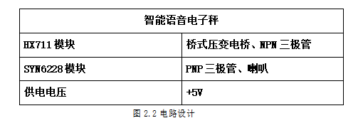 基于小凌派RK2206的智能语音电子秤设计-鸿蒙开发者社区