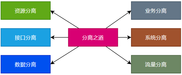 秒杀系统瞬时百万并发流量的六种应对之道（十年高并发大促经验总结）-鸿蒙开发者社区