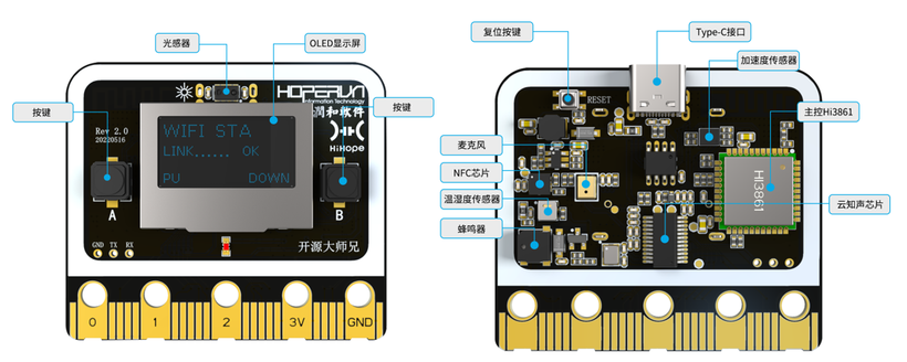 OpenBrother开源大师兄上手体验&时间信息、温度曲线样例开发-开源基础软件社区