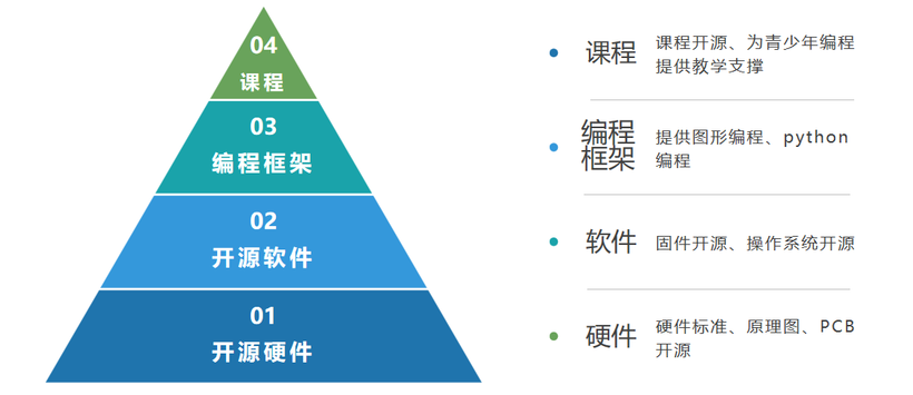 OpenBrother开源大师兄上手体验&时间信息、温度曲线样例开发-鸿蒙开发者社区