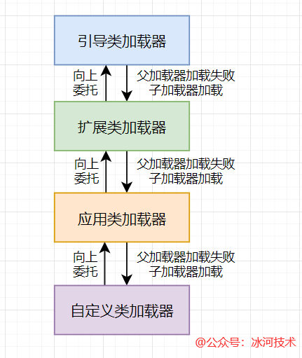 面试现场 | 聊聊JVM性能调优？-鸿蒙开发者社区