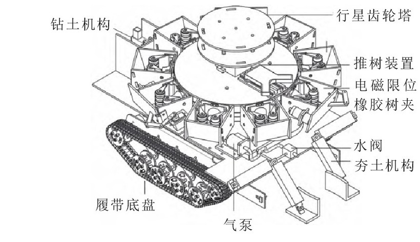 基于机智云物联网平台的智能种树小车-开源基础软件社区