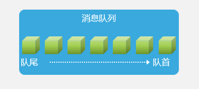 OpenHarmony智能开发套件[内核编程·下]-鸿蒙开发者社区