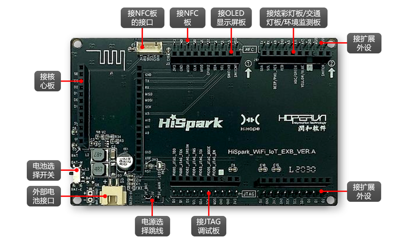 OpenHarmony智能开发套件[驱动开发篇·上]-开源基础软件社区