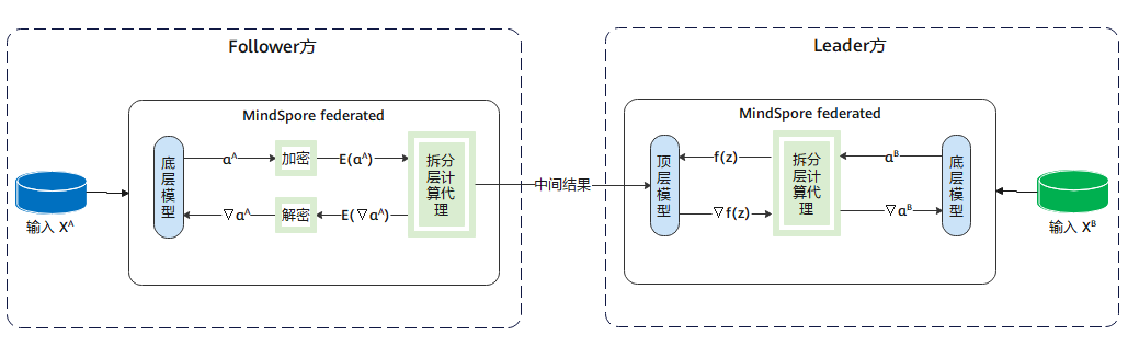 玩转机密计算从 secGear 开始-鸿蒙开发者社区