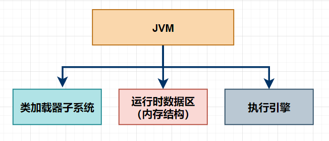 面试现场 | 聊聊JVM性能调优？-鸿蒙开发者社区