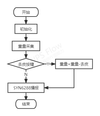 基于小凌派RK2206的智能语音电子秤设计-鸿蒙开发者社区