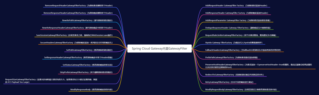 Spring Cloud Gateway夺命连环10问？-鸿蒙开发者社区