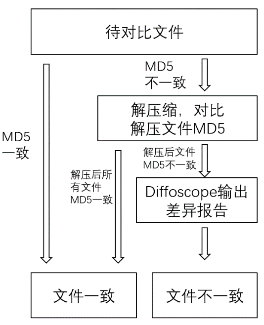 可重复构建为软件供应链安全保驾护航-鸿蒙开发者社区