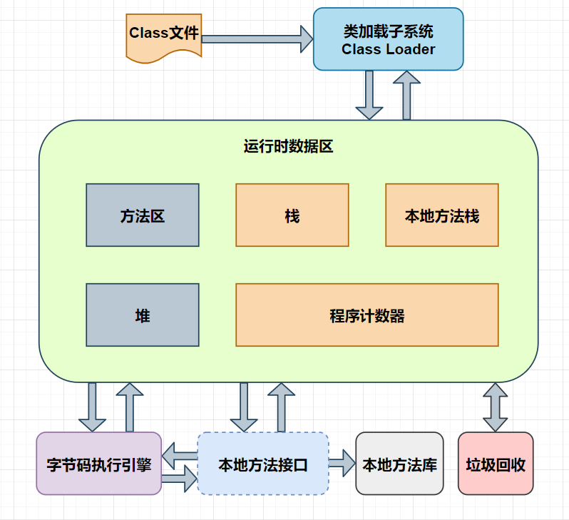 面试现场 | 聊聊JVM性能调优？-鸿蒙开发者社区