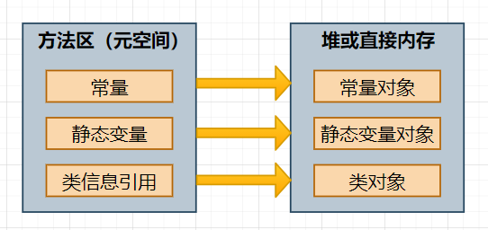 面试现场 | 聊聊JVM性能调优？-鸿蒙开发者社区