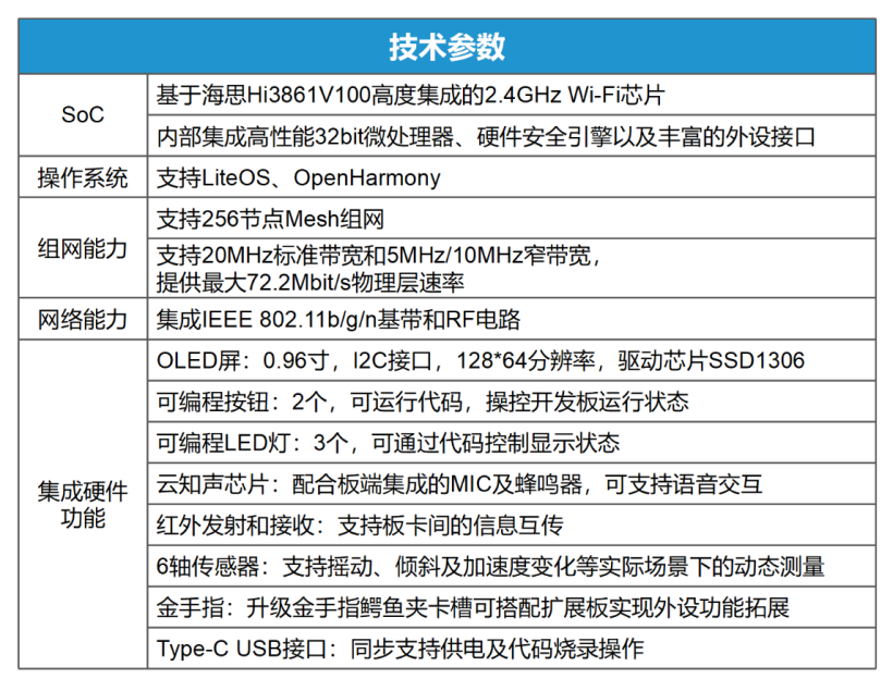 OpenBrother开源大师兄上手体验&时间信息、温度曲线样例开发-开源基础软件社区