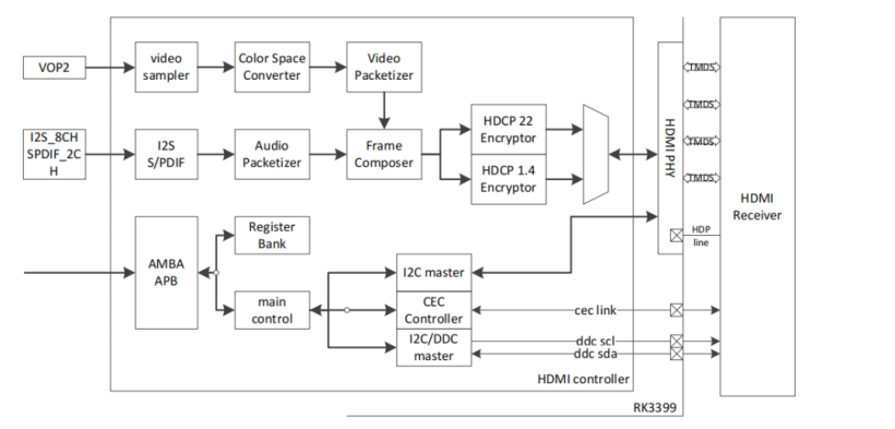 OpenHarmony支持HDMI接口声卡适配说明-开源基础软件社区