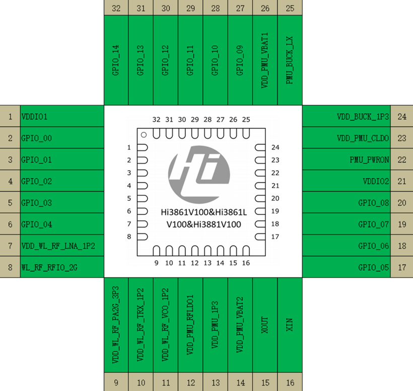 OpenHarmony智能开发套件[驱动开发篇·上]-开源基础软件社区