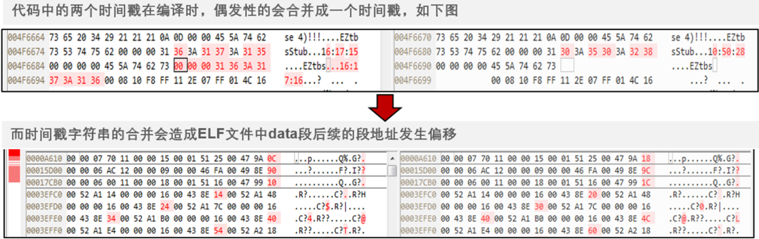 可重复构建为软件供应链安全保驾护航-鸿蒙开发者社区