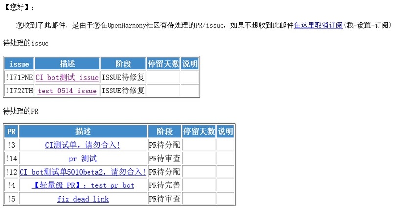 快速掌握OpenHarmony社区贡献新流程-开源基础软件社区