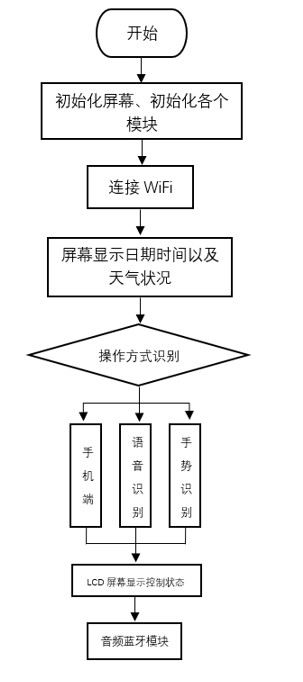 基于OpenHarmony的智能音响-鸿蒙开发者社区