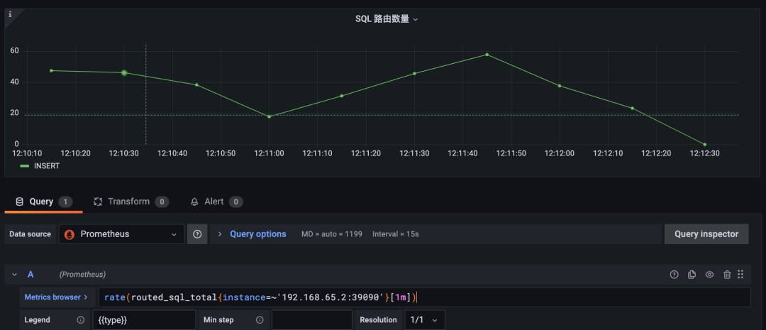 Apache ShardingSphere-JDBC 性能监控实战-鸿蒙开发者社区