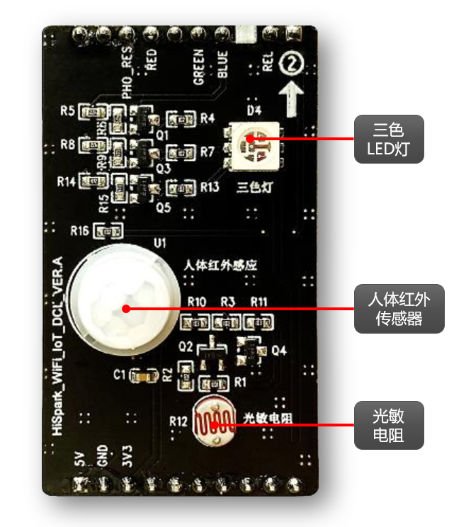 OpenHarmony智能开发套件[驱动开发篇·上]-开源基础软件社区