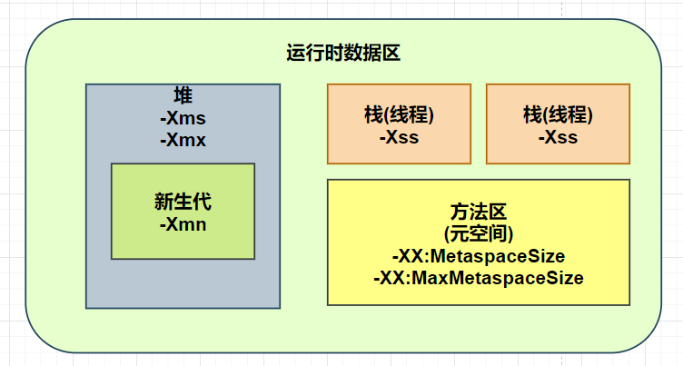 面试现场 | 聊聊JVM性能调优？-鸿蒙开发者社区