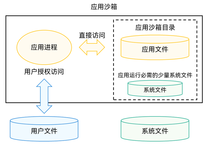 [OpenHarmony北向应用开发]将应用资源目录rawfile中的文件推送到应用沙箱-开源基础软件社区