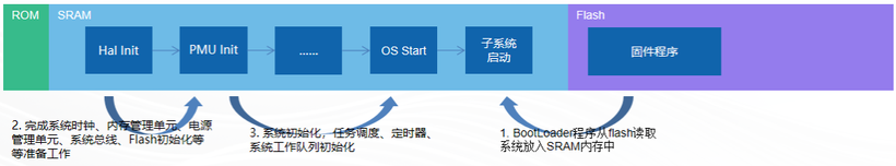 OpenHarmony瘦设备内核移植实战（二）-开源基础软件社区