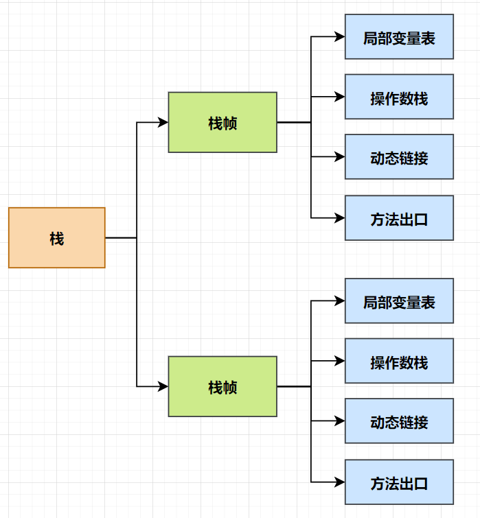 面试现场 | 聊聊JVM性能调优？-鸿蒙开发者社区