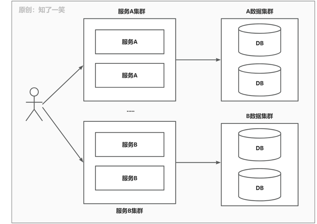 分布式事务解决方案-鸿蒙开发者社区