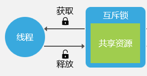 OpenHarmony智能开发套件[内核编程·下]-开源基础软件社区