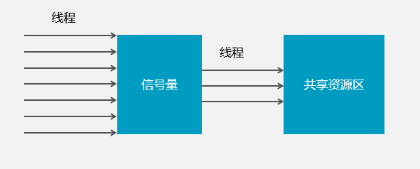 OpenHarmony智能开发套件[内核编程·下]-鸿蒙开发者社区