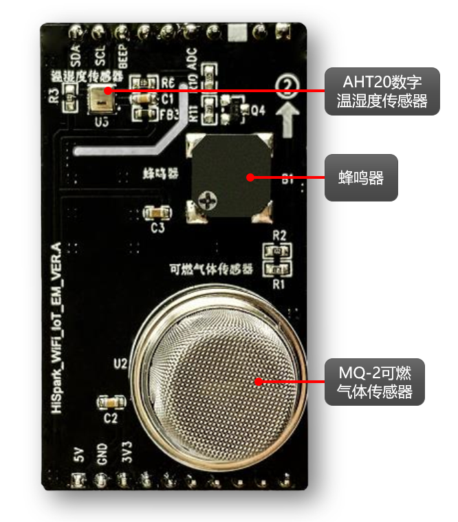 OpenHarmony智能开发套件[驱动开发篇·上]-开源基础软件社区