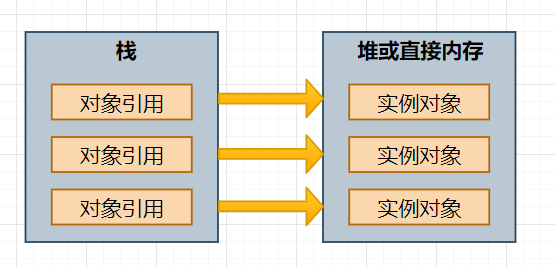 面试现场 | 聊聊JVM性能调优？-鸿蒙开发者社区