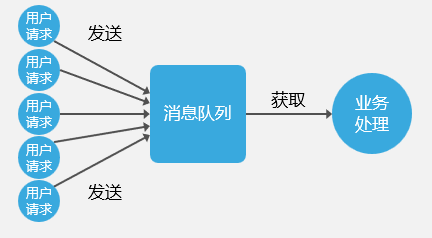 OpenHarmony智能开发套件[内核编程·下]-鸿蒙开发者社区